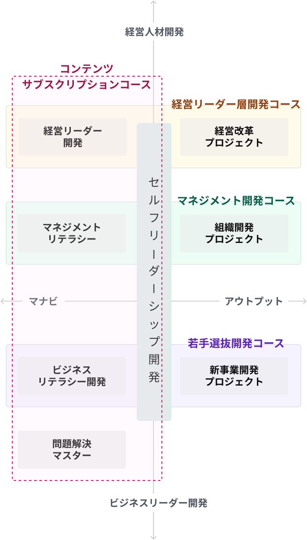 コースモジュールの全体像